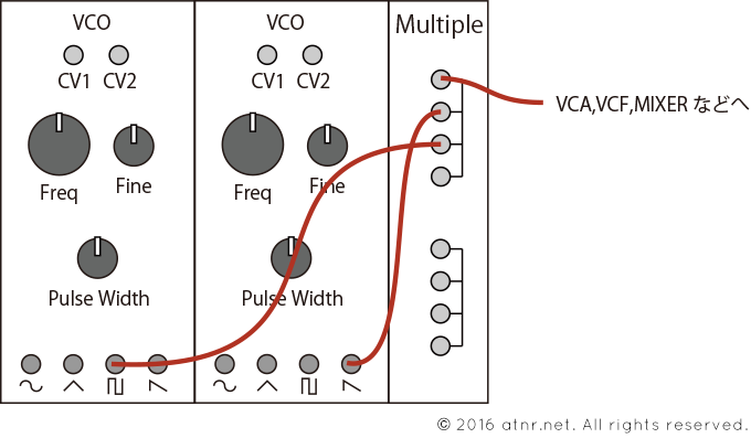 2vco_with_multiple