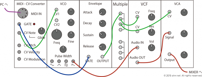 接続例 MIDI CVコンバーター