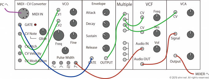 MIDI-CV コンバーター 接続例