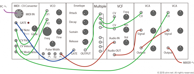MIDI-CV コンバーターを使ってモジュラーシンセ上でベロシティーを実現する