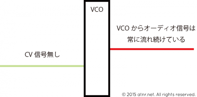 vco1