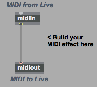 Max For Live でmidi Cc Midiコントロール を制御する方法 Atnr Net