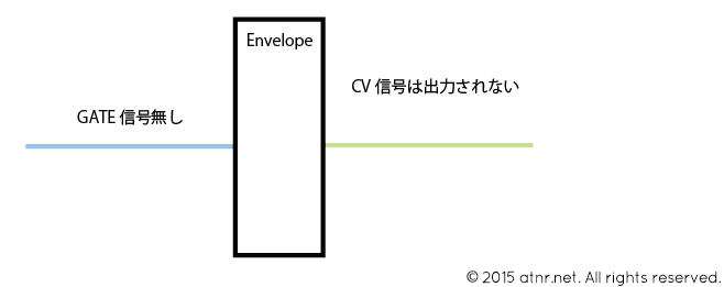 Envelope_mechanism1