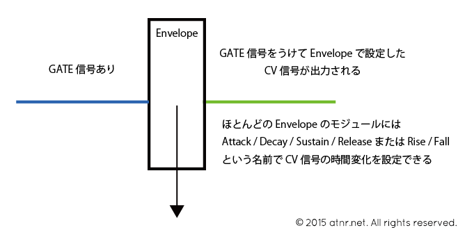 Envelope_mechanism2