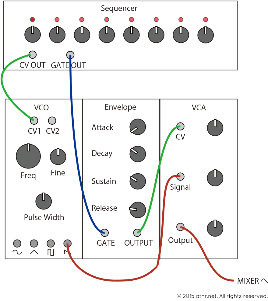 モジュラーシンセ接続の基本(VCO + エンベロープ + VCA) - atnr.net