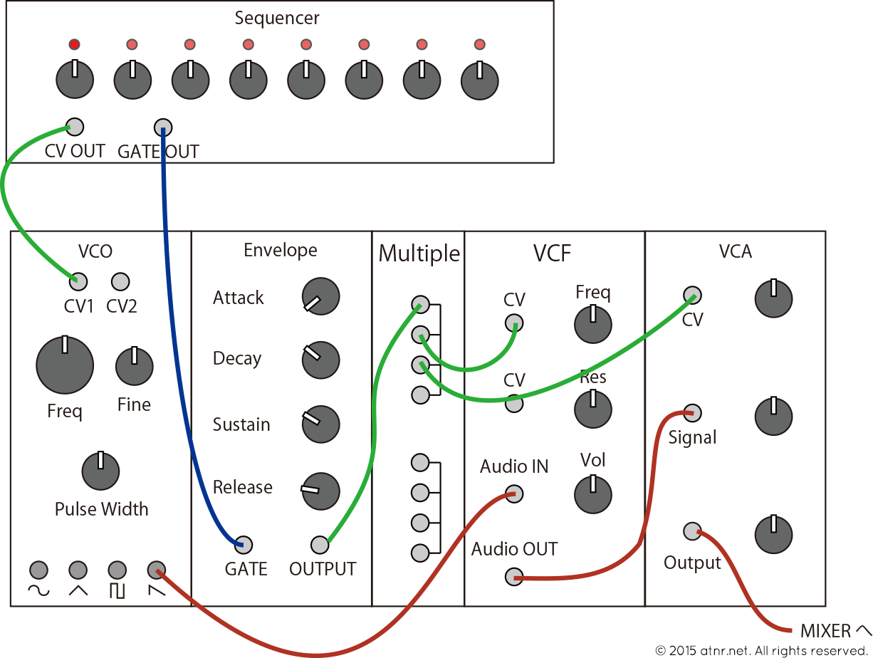 モジュラーシンセ接続の基本（VCO + エンベロープ + VCA + VCF 
