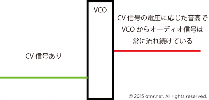 vco2